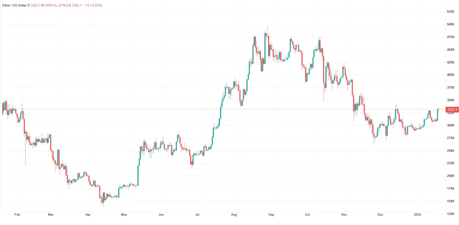 تحلیل مونرو امروز 16 دی 1404