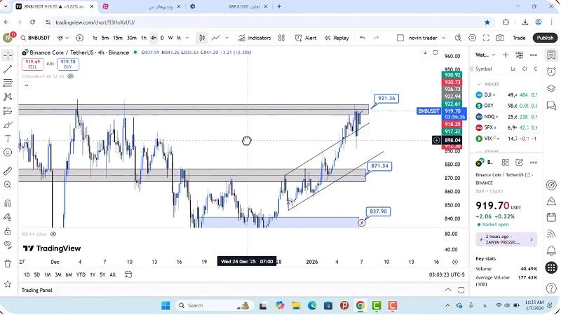 تحلیل بایننس کوین امروز 17 دی 1404