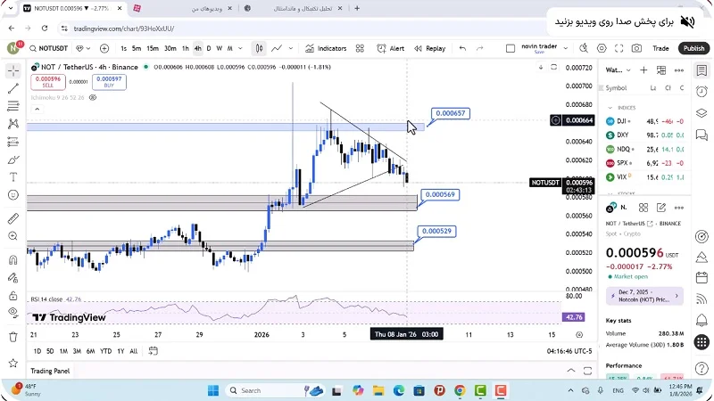 تحلیل نات کوین امروز 18 دی 1404