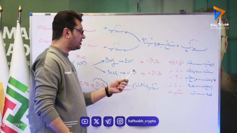 سواپ (Swap) در فارکس چیست؟ + نحوه محاسبه نرخ بهره شبانه