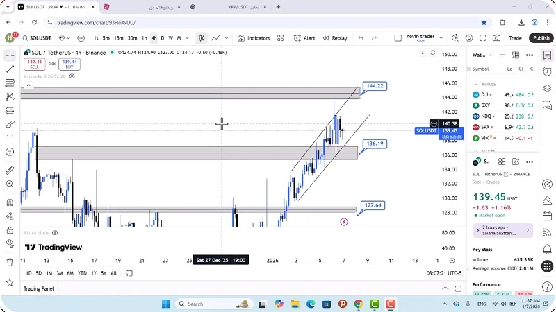تحلیل سولانا امروز 17 دی 1404