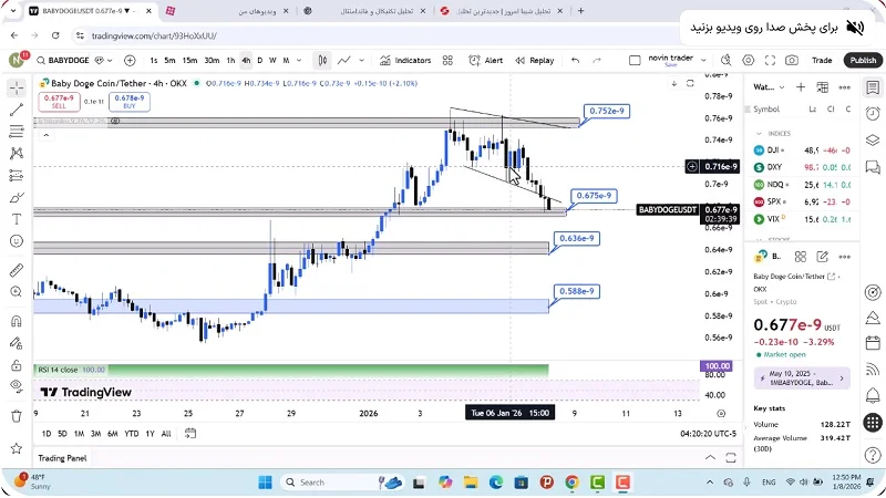 تحلیل بیبی دوج امروز 18 دی 1404