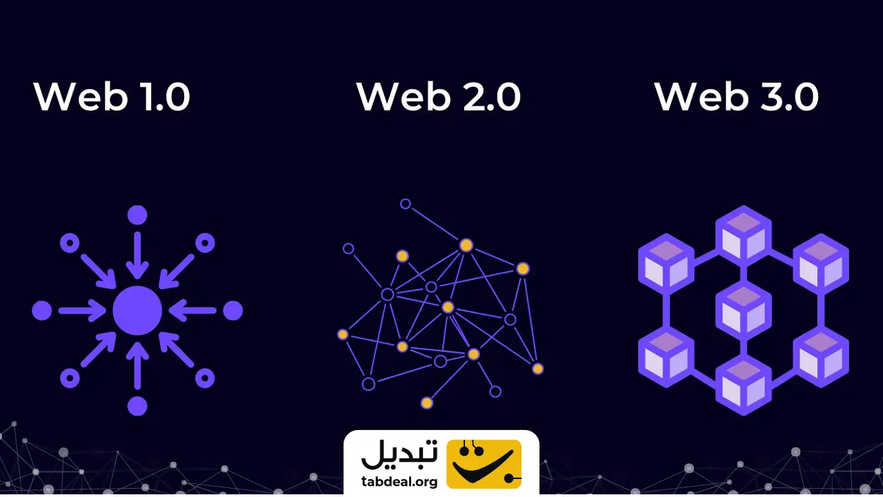 وب 3 به‌عنوان نسل جدید اینترنت