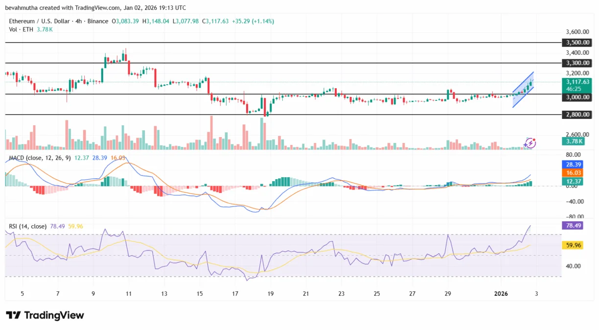 نمودار اتریوم