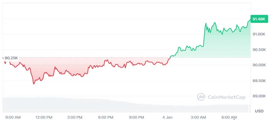 bitcoin-price-resilient-us-attack-venezuela