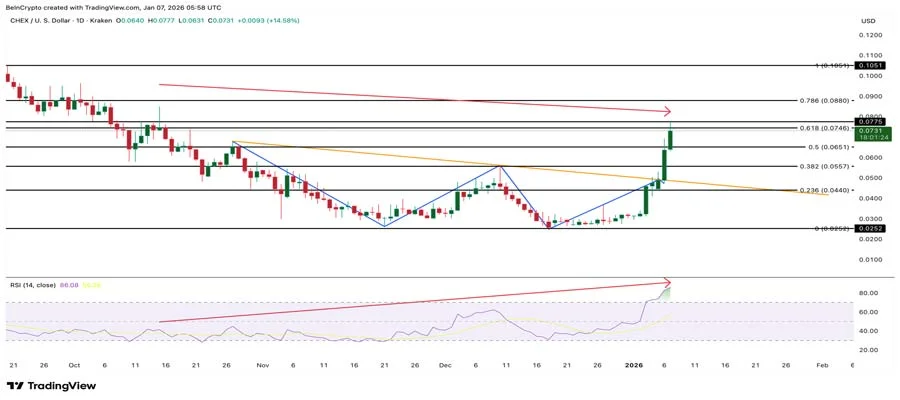 chintai-chex-token-price-rally-