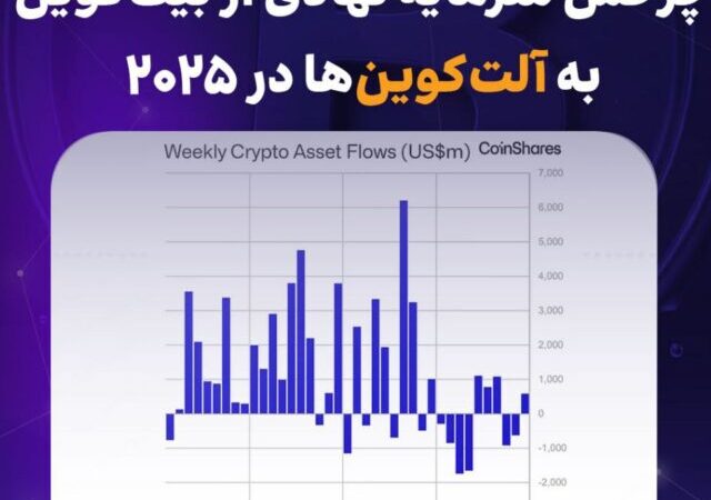 چرخش سرمایه نهادی از بیت‌کوین به آلت‌کوین‌ها در ۲۰۲۵