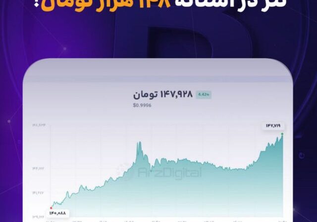 تتر در آستانه ۱۴۸ هزار تومان!