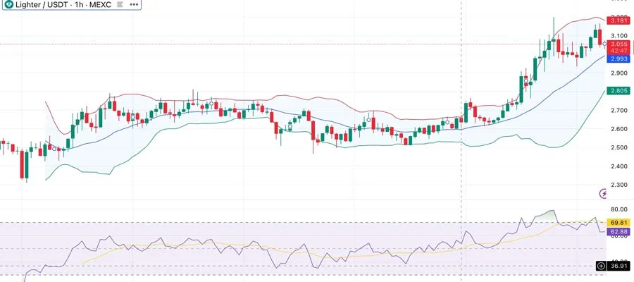 lighter-price-jumps-16-percent-lit-buyback-live-2025