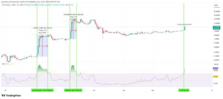 myx-finance-price-rally-analysis
