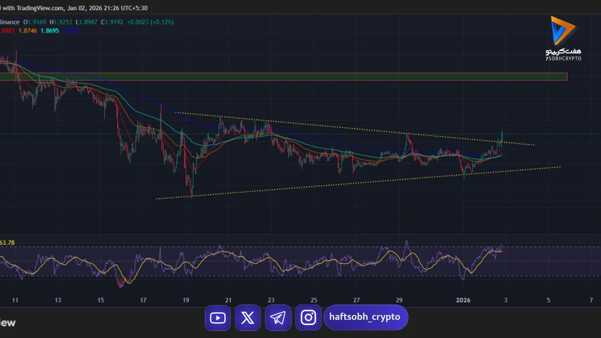 جهش بیش از ۷ درصدی ریپل (XRP)؛ بازار به دنبال ثبت سقف جدید قیمتی - اخبار ارز دیجیتال