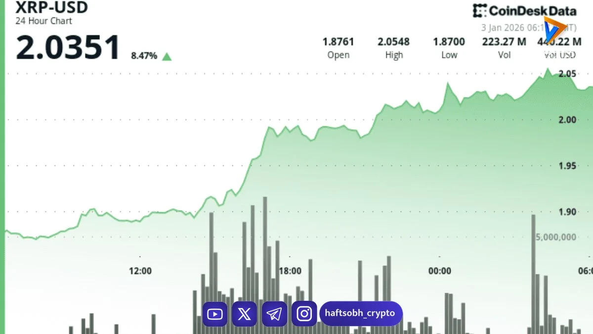آینده XRP پس از عبور از ۲ دلار؛ آیا رالی ریپل ادامه‌دار است؟