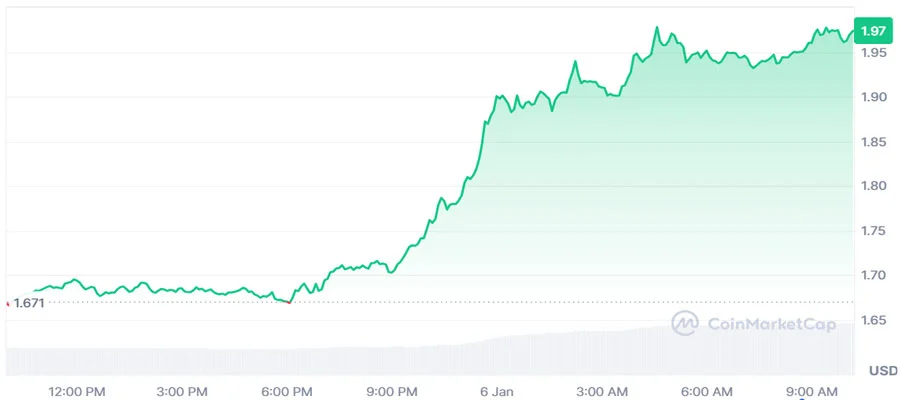 sui-price-ecosystem-recovery-2026