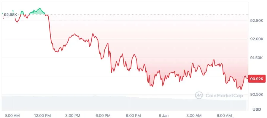 why-are-crypto-prices-going-down-today