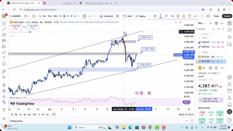 تحلیل اونس طلا امروز 12 دی 1404