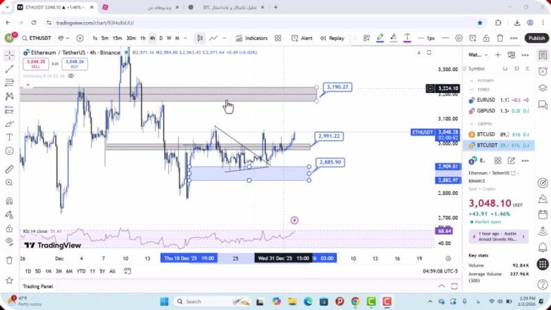 تحلیل اتریوم امروز 12 دی 1404