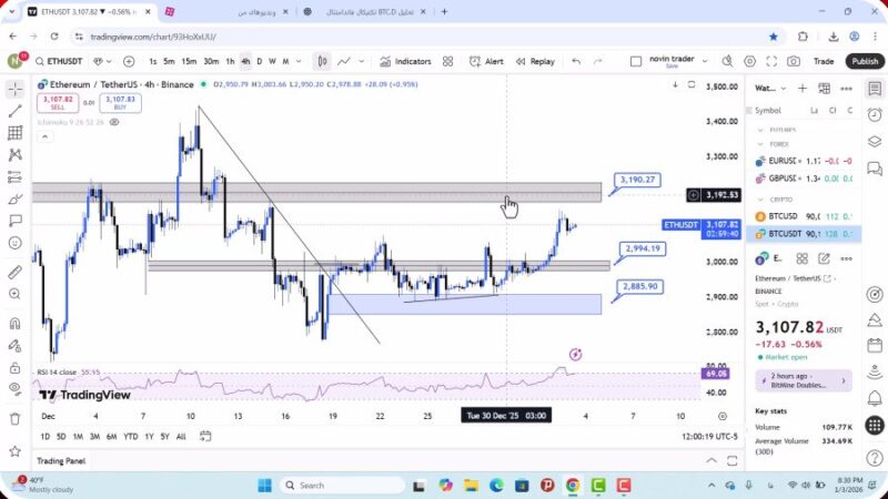 تحلیل اتریوم امروز 14 دی 1404