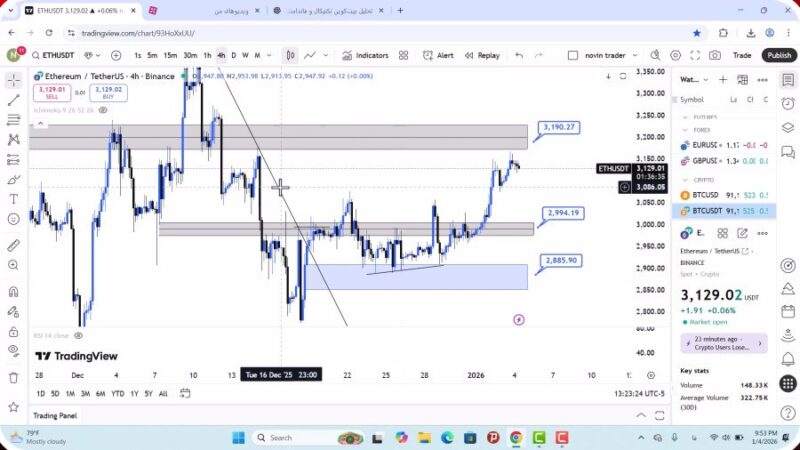 تحلیل اتریوم امروز 15 دی 1404