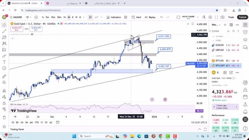 تحلیل اونس طلا امروز 11 دی 1404