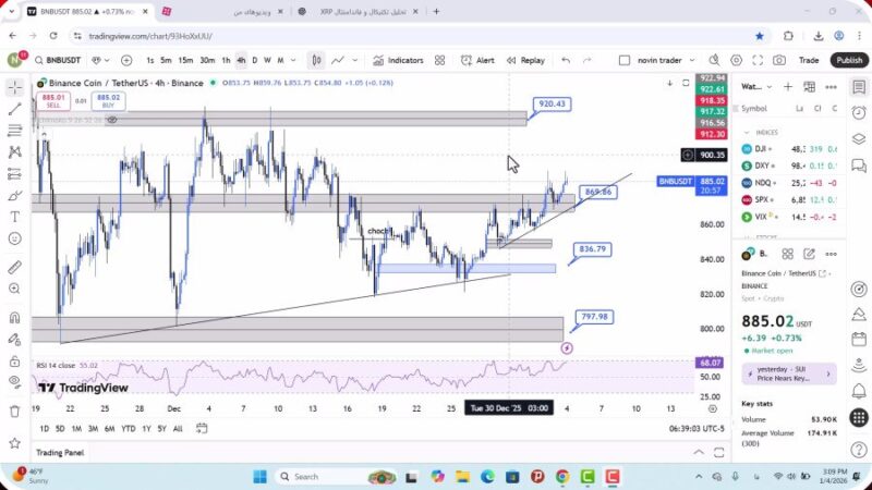 تحلیل بایننس کوین امروز 14 دی 1404