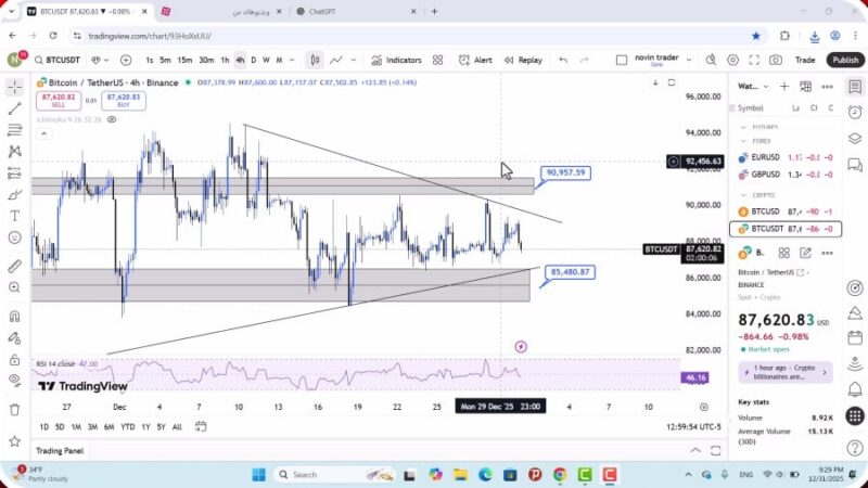 تحلیل بیت کوین امروز 11 دی 1404