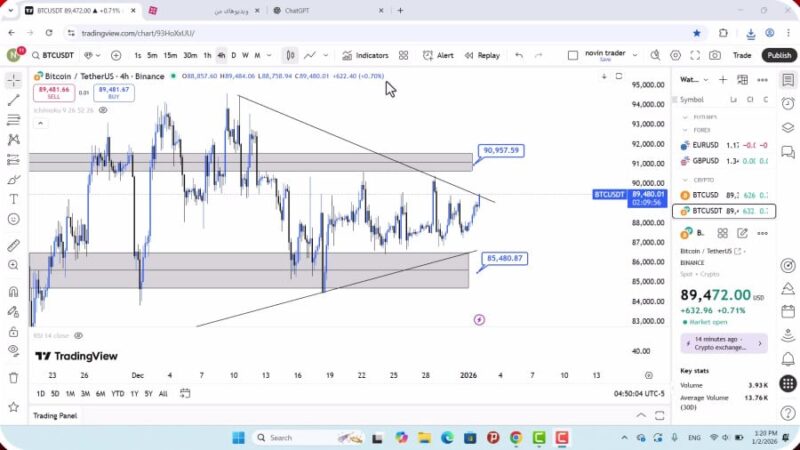 تحلیل بیت کوین امروز 12 دی 1404