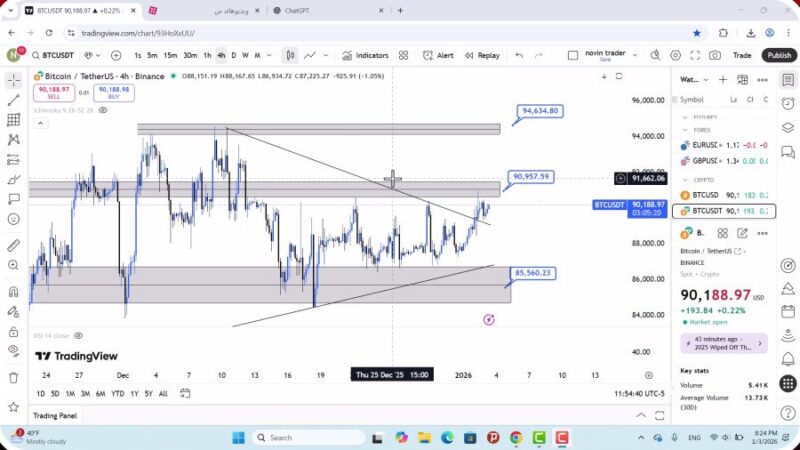 تحلیل بیت کوین امروز 14 دی 1404