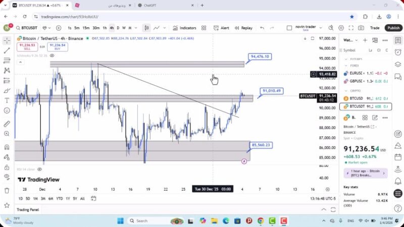 تحلیل بیت کوین امروز 15 دی 1404