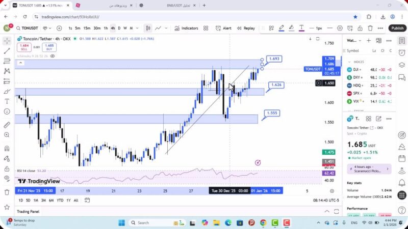 تحلیل تون کوین امروز 11 دی 1404