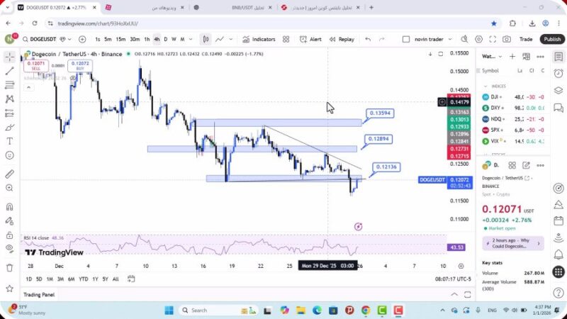 تحلیل دوج کوین امروز 11 دی 1404