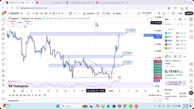تحلیل دوج کوین امروز 14 دی 1404