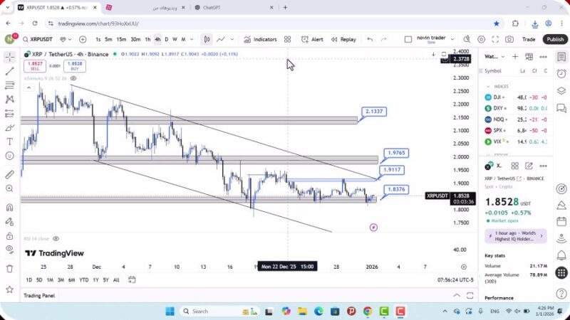 تحلیل ریپل امروز 11 دی 1404