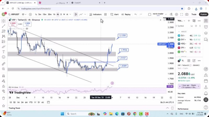 تحلیل ریپل امروز 14 دی 1404