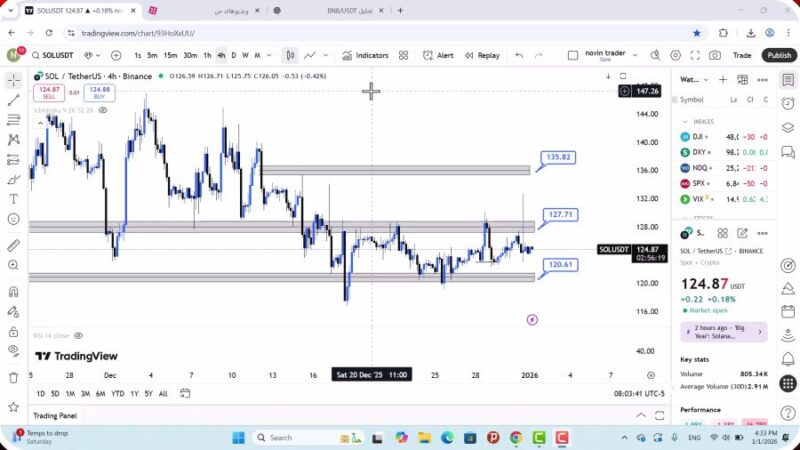 تحلیل سولانا امروز 11 دی 1404