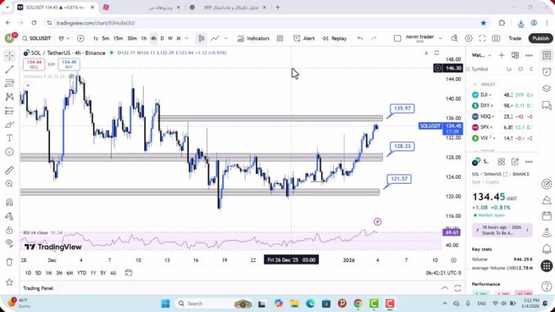 تحلیل سولانا امروز 14 دی 1404