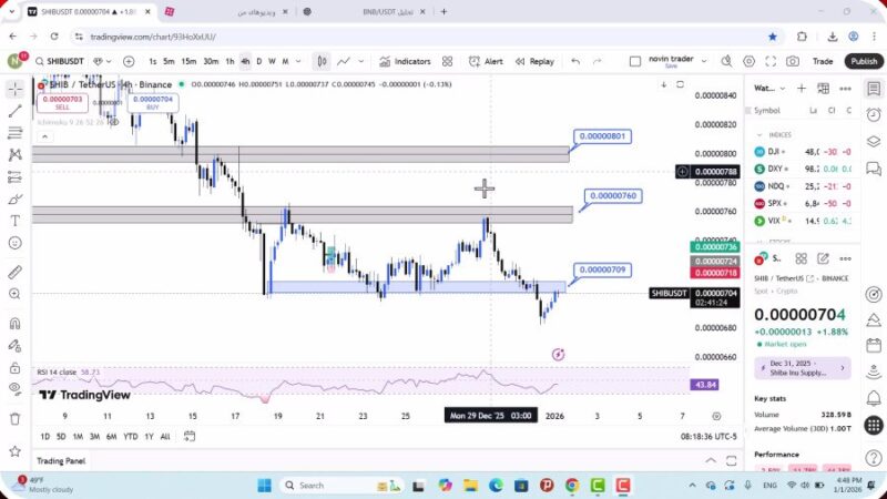 تحلیل شیبا امروز 11 دی 1404