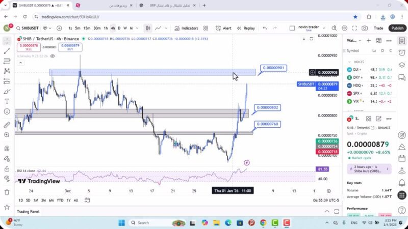 تحلیل شیبا امروز 14 دی 1404