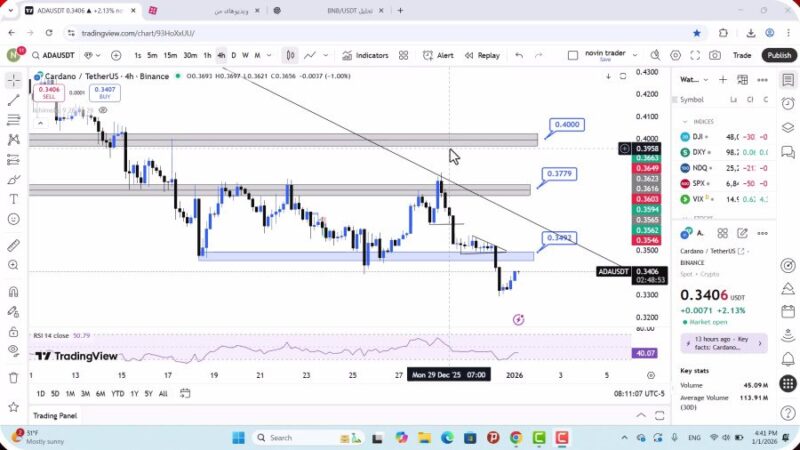 تحلیل کاردانو امروز 11 دی 1404