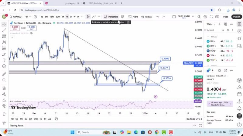 تحلیل کاردانو امروز 14 دی 1404