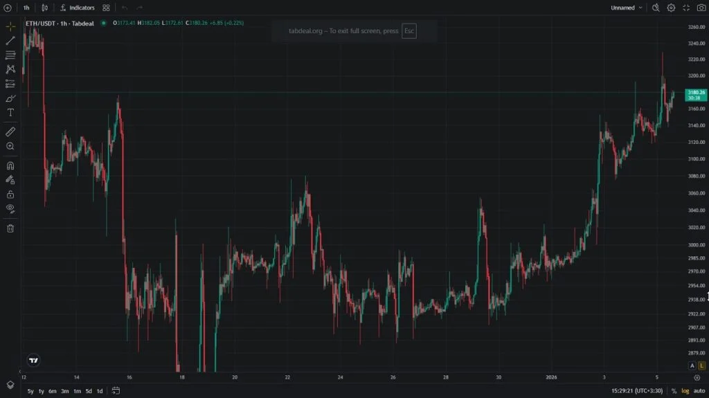 پیش‌بینی عجیب و جنجالی ChatGPT درباره قیمت اتریوم در ۲۰۲۶ که همه را شوکه کرد!