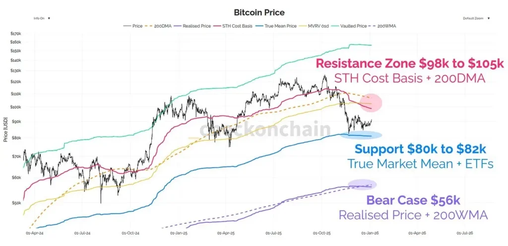 نهنگ‌های بیت‌کوین باز هم دست به کار شدند؛ سیگنال صعودی قدرتمند بازار در راه است!