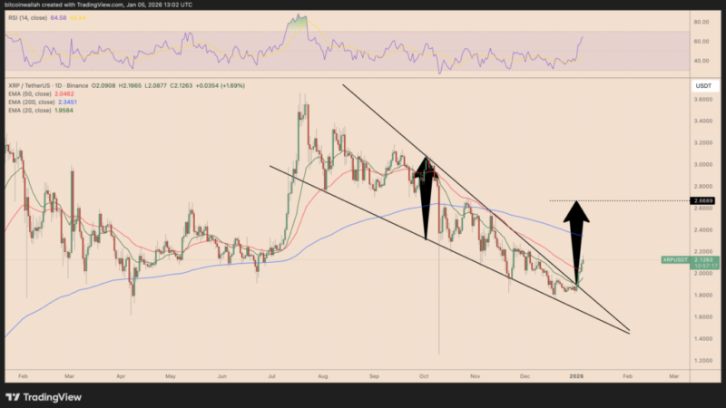 آلت‌کوین بزرگ با این ۳ نمودار در آستانه جهش تاریخی قرار گرفت!