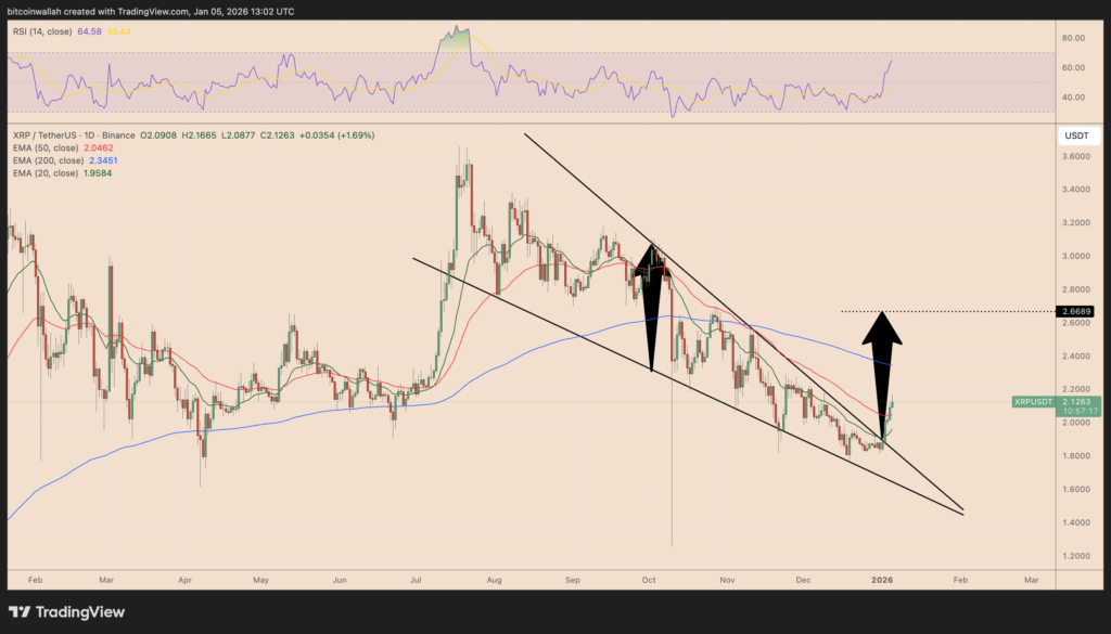 آلت‌کوین بزرگ با این ۳ نمودار در آستانه جهش تاریخی قرار گرفت!