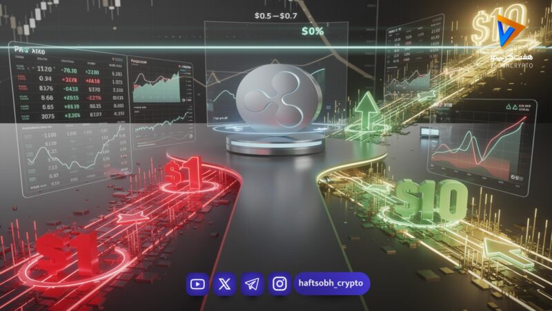 ریپل با بانک زند در امارات تمدید همکاری کرد؛ قیمت XRP چطور بهبود یافت؟