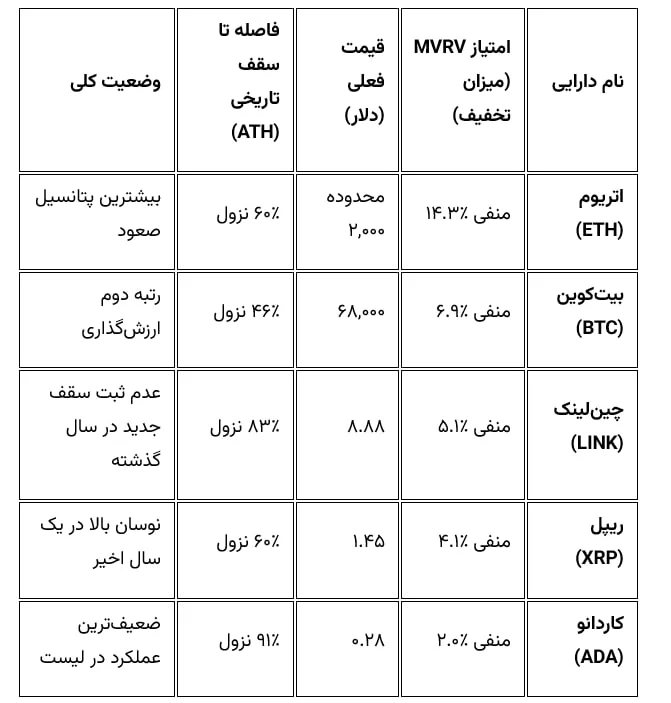 جدول مقایسه