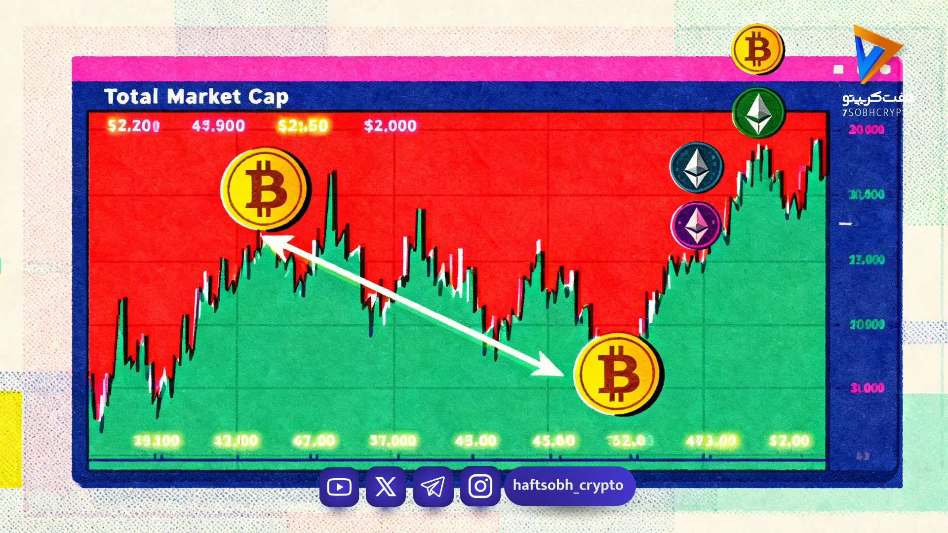 بیت کوین و اتریوم