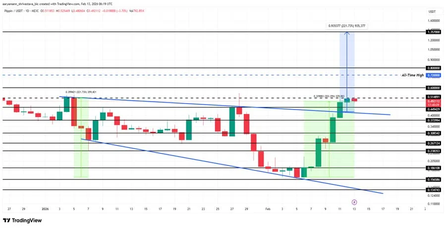 altcoins-to-watch-this-weekend-