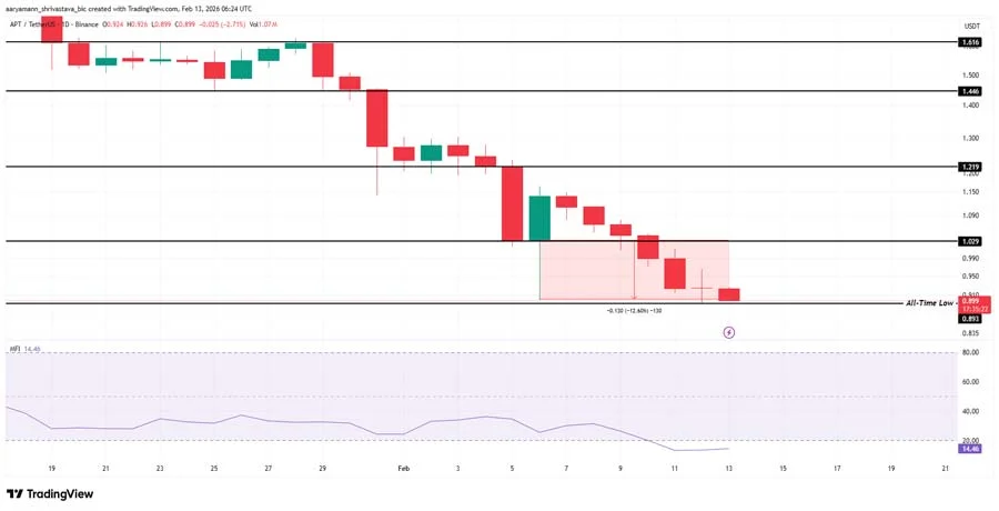 altcoins-to-watch-this-weekend-