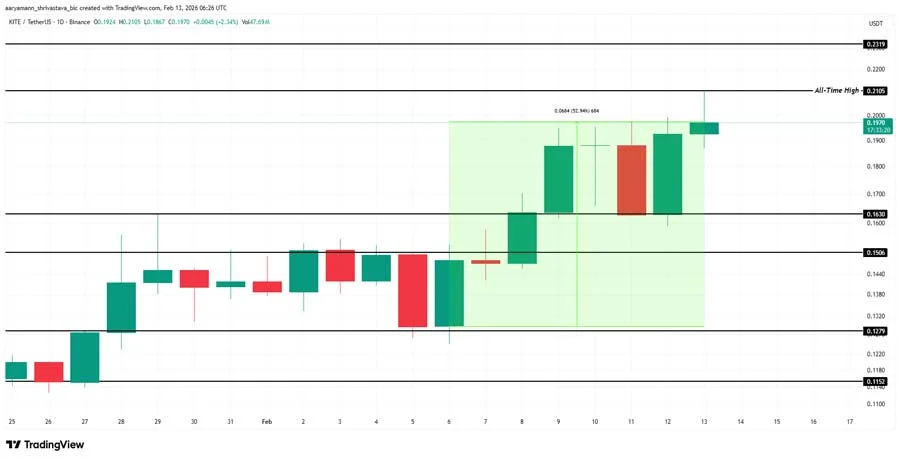 3-altcoins-to-watch-this-weekend-3