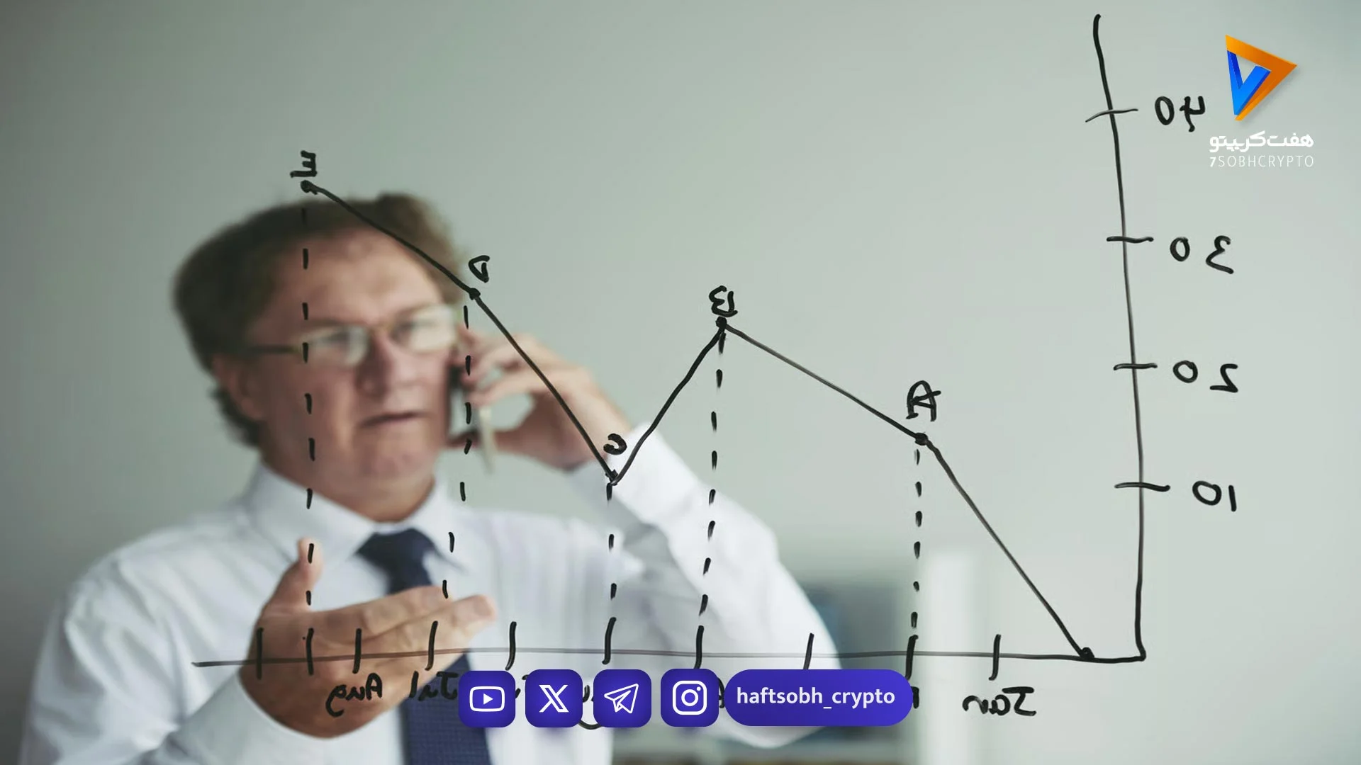 شاخص ترس و طمع